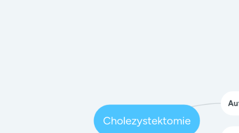 Mind Map: Cholezystektomie