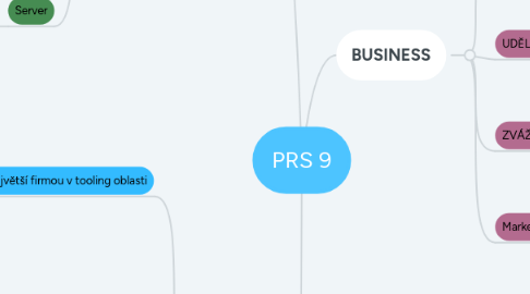 Mind Map: PRS 9