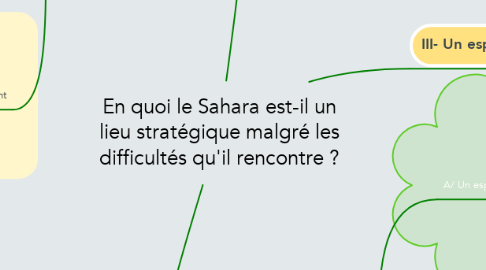 Mind Map: En quoi le Sahara est-il un lieu stratégique malgré les difficultés qu'il rencontre ?