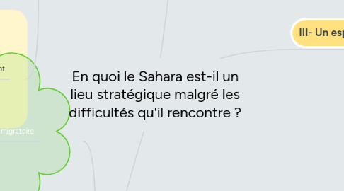 Mind Map: En quoi le Sahara est-il un lieu stratégique malgré les difficultés qu'il rencontre ?