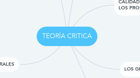 Mind Map: TEORÍA CRITICA