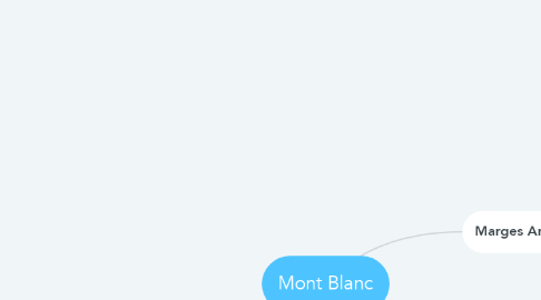 Mind Map: Mont Blanc