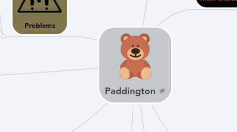 Mind Map: Paddington