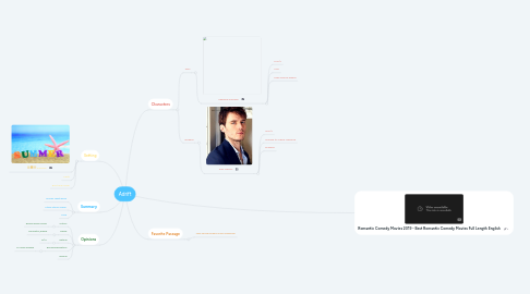 Mind Map: Adrift