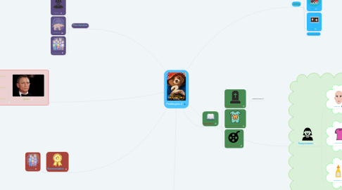 Mind Map: Paddington 2