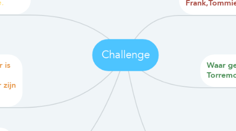 Mind Map: Challenge