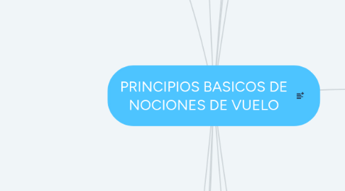 Mind Map: PRINCIPIOS BASICOS DE NOCIONES DE VUELO