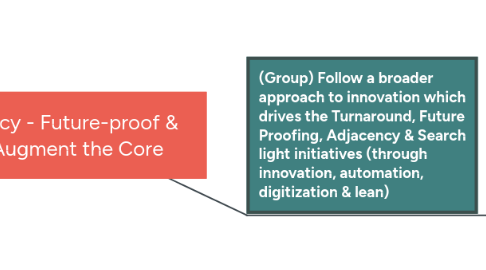 Mind Map: Policy - Future-proof & Augment the Core