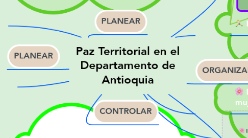 Mind Map: Paz Territorial en el Departamento de Antioquia
