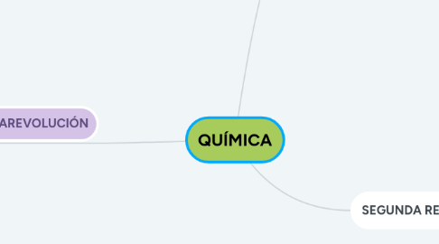 Mind Map: QUÍMICA