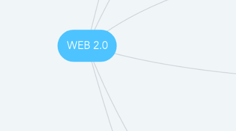 Mind Map: WEB 2.0