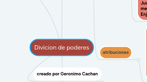 Mind Map: Divicion de poderes