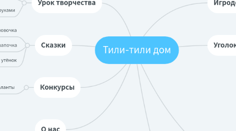 Mind Map: Тили-тили дом