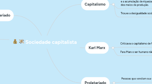 Mind Map: Sociedade capitalista