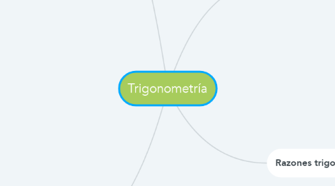 Mind Map: Trigonometría