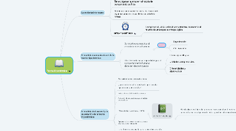 Mind Map: Teoría Hipodérmica