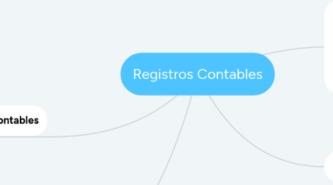 Mind Map: Registros Contables