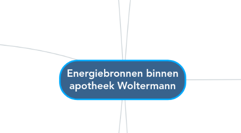 Mind Map: Energiebronnen binnen apotheek Woltermann