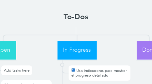 Mind Map: To-Dos