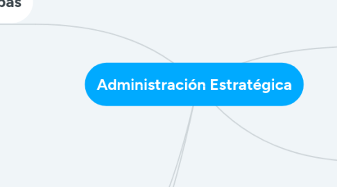 Mind Map: Administración Estratégica