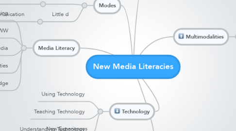 Mind Map: New Media Literacies