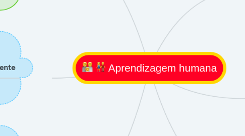 Mind Map: Aprendizagem humana