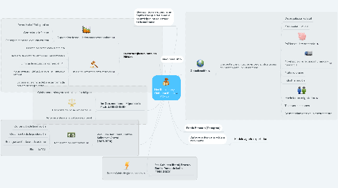 Mind Map: Neoliberalismo y Globalización en México