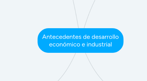 Mind Map: Antecedentes de desarrollo económico e industrial