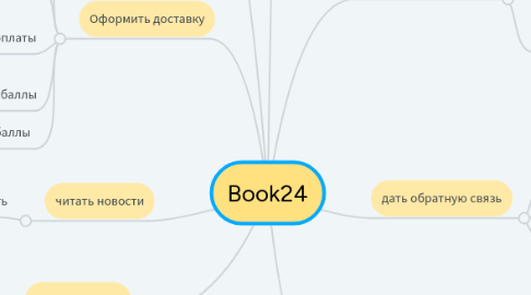 Mind Map: Book24