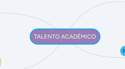 Mind Map: TALENTO ACADÉMICO