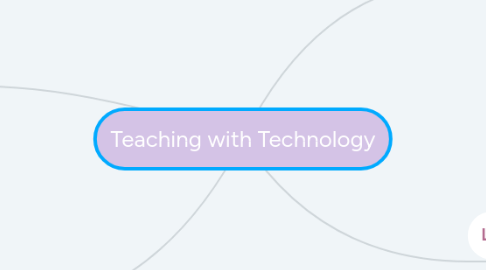 Mind Map: Teaching with Technology