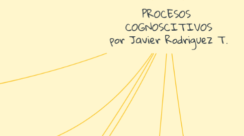 Mind Map: PROCESOS COGNOSCITIVOS por Javier Rodriguez T.