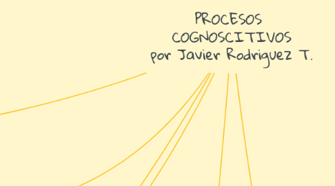 Mind Map: PROCESOS  COGNOSCITIVOS por Javier Rodriguez T.