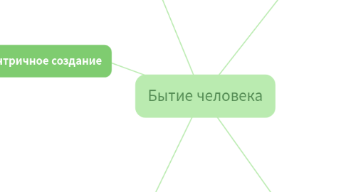 Mind Map: Бытие человека