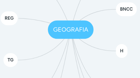 Mind Map: GEOGRAFIA