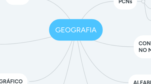 Mind Map: GEOGRAFIA