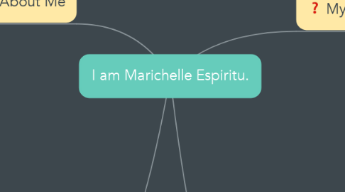 Mind Map: I am Marichelle Espiritu.