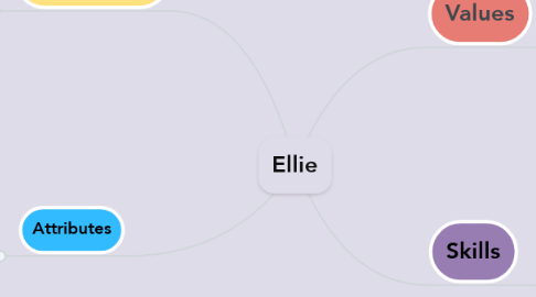 Mind Map: Ellie