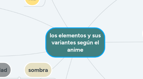 Mind Map: los elementos y sus variantes según el anime