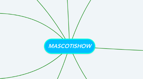 Mind Map: MASCOTISHOW