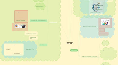 Mind Map: PLANEACIÓN EDUCATIVA