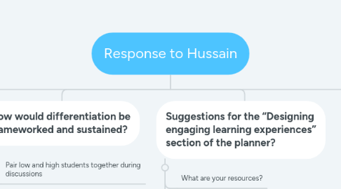 Mind Map: Response to Hussain