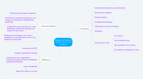 Mind Map: Régimen de Personas Morales con fines no lucrativos