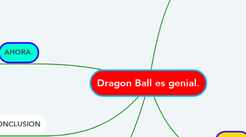 Mind Map: Dragon Ball es genial.