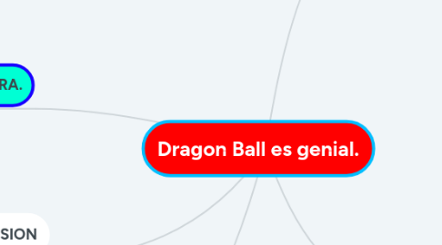 Mind Map: Dragon Ball es genial.