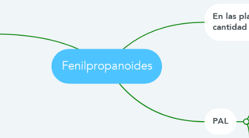 Mind Map: Fenilpropanoides