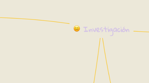 Mind Map: Investigación