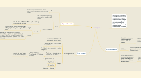 Mind Map: SISTEMA NERVIOSO ENTERICO