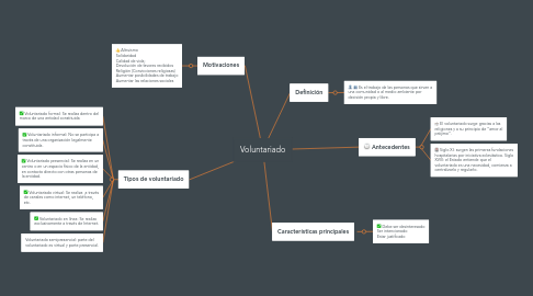 Mind Map: Voluntariado