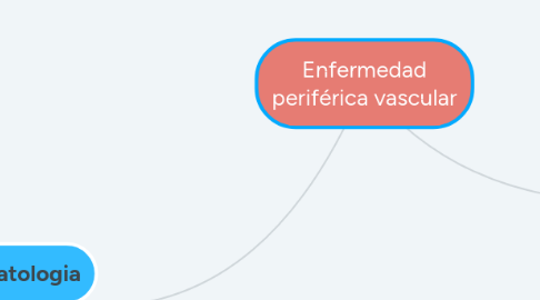 Mind Map: Enfermedad periférica vascular